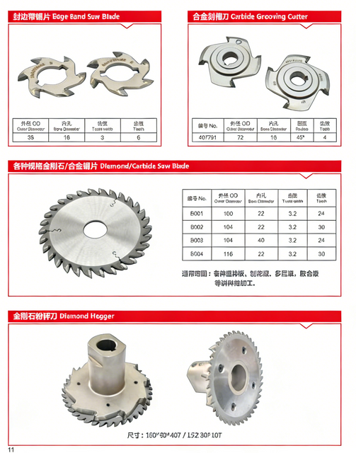 woodworking machine edge bander cutters