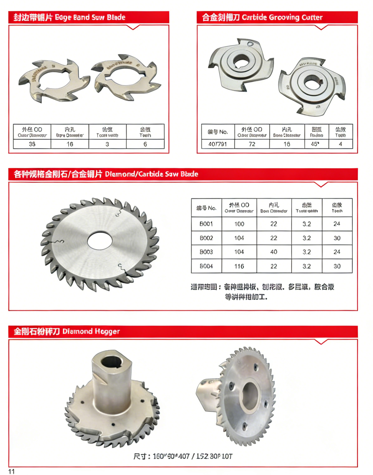woodworking machine edge bander cutters